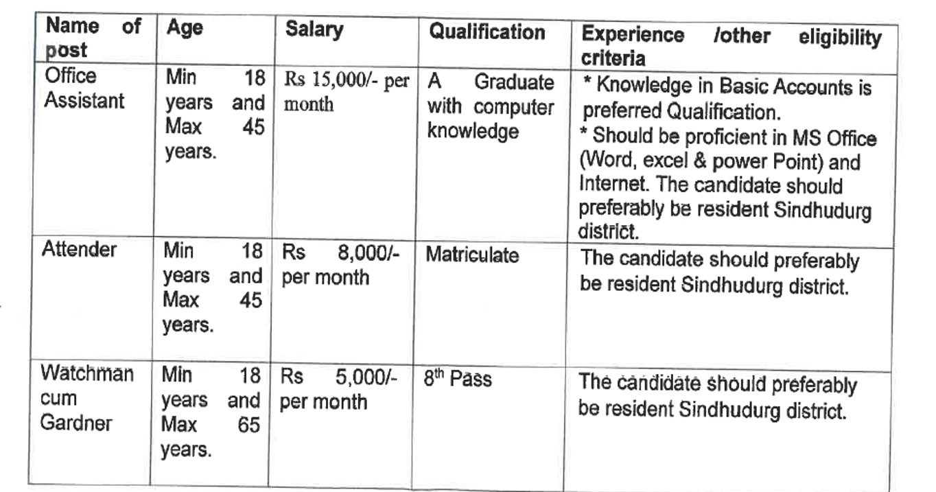 Bank of India recruitment 